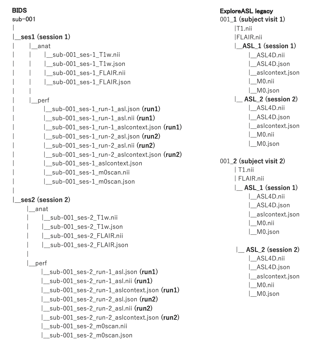 ASL-BIDS vs. ExploreASL Legacy - Example